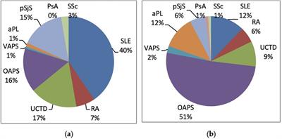 Postnatal health of infants born to mothers with autoimmune diseases when treated with hydroxychloroquine